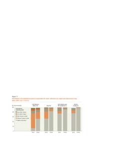 Environment  143 Table 7.1 Households within 15 minutes from a source of