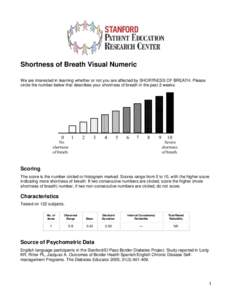 Dyspnea / Scale / Histogram / Reliability / Statistics / Market research / Psychometrics