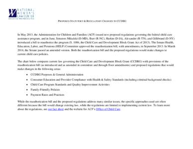 PROPOSED STATUTORY & REGULATORY CHANGES TO CCDBG  In May 2013, the Administration for Children and Families (ACF) issued new proposed regulations governing the federal child care assistance program, and in June, Senators