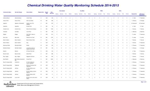 Chemical Drinking Water Quality Monitoring Schedule[removed]Sourcewater Community Name Serviced Area(s)