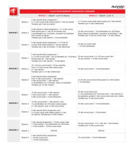 PLAN D’ENTRAINEMENT DEBUTANTES 4 SEMAINES NIVEAU 1 – Objectif : courir 30 minutes SEMAINE 1  SEMAINE 2