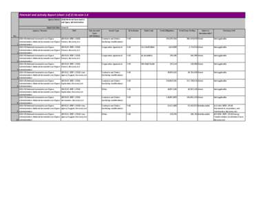 Financial and Activity Report (sheet 1 of 2) Version 1.6 Agency Name: (026) National Aeronautics and Space Administration Week End Date: 3-Jun-11 Agency / Bureau