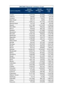 [removed]Financial Assistance Grant