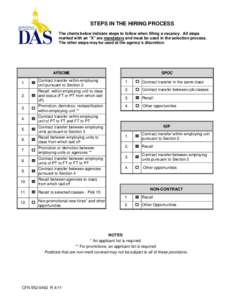 CFN[removed]Steps in the Hiring Process)