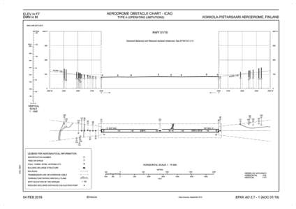 AERODROME OBSTACLE CHART - ICAO  ELEV in FT DMN in M  KOKKOLA-PIETARSAARI AERODROME, FINLAND