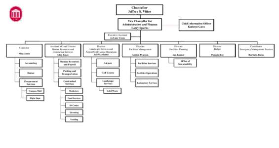 Chancellor Jeffrey S. Vitter Vice Chancellor for Administration and Finance Larry Sparks