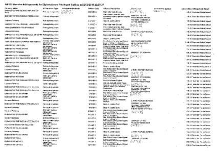 INF112 Overdue Infringements for Diplomats and Privileged Staff as at[removed]:37:37 Embassy Name EMBASSY OF THE ISLAMIC REPUBLIC OF IRAN EMBASSY OF THE RUSSIAN FEDERATION