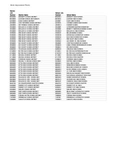 Needs Improvement Priority  District LEA Number