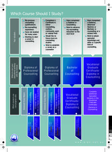 Documents / Diploma / Australian College of Applied Psychology / Education / Qualifications / Academic degrees