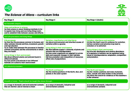 The Science of Aliens – curriculum links Key Stage 2 Key Stage 3  Key Stage 4 (double)