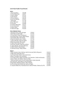2010 Pedal Paddle Pound Results SOLO 1. Rauri Carthew 2. Corey McLachlan 3. Aaron Spitzer 4. Steve Kokelj