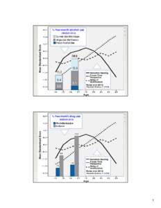 Microsoft PowerPoint - Aaron White NJPN binges blackouts brain development FINAL updated March[removed]Read-Only]