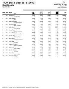 TAAF State Meet L5[removed]Page: 1 Printed: [removed]:57:17 PM