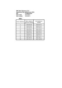 BRE Bank Hipoteczny S.A. Hipoteczne listy zastawne serii HPE1 ISIN Dzień emisji Dzień wykupu