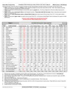 Arizona State, County and City  TRANSACTION PRIVILEGE AND OTHER TAX RATE TABLES Effective January 1, 2015 (Revised)