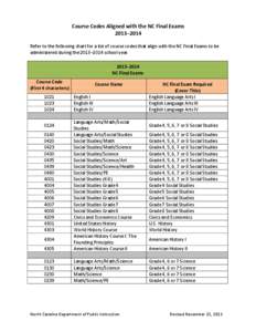 Course Codes Aligned with the NC Final Exams 2013–2014 Refer to the following chart for a list of course codes that align with the NC Final Exams to be administered during the 2013–2014 school year. 2013–2014 NC Fi