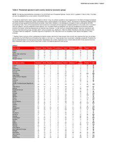 2010_1_RL_Stats_Tables_all.xls