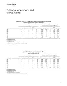 appendix | II  Financial operations and transactions  Appendix Table II.1 Arrangements approved and augmented during