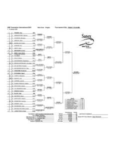 ANZ Tasmanian International[removed]Main Draw - Singles