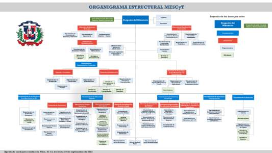 ORGANIGRAMA ESTRUCTURAL MESCyT Leyenda de las áreas por color Asesores  ConsejoNacionalde Educación