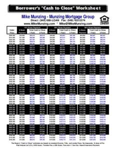 Mike Munzing - Munzing Mortgage Group Direct: (LOAN Fax: (www.MikeMunzing.com *  Sales Price