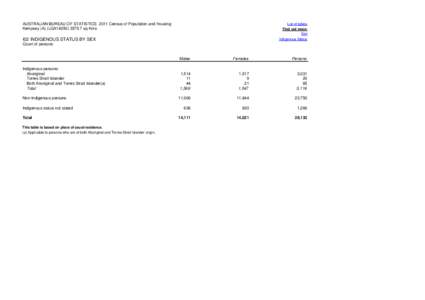 List of tables Find out more: Sex AUSTRALIAN BUREAU OF STATISTICS 2011 Census of Population and Housing Kempsey (A) (LGA14350[removed]sq Kms