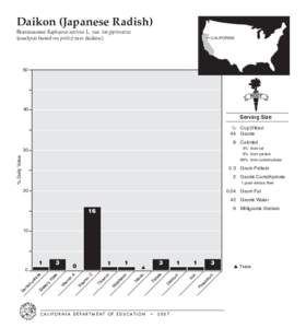 Daikon (Japanese Radish) Brassicaceae Raphanus sativus L. var. longipinratus (analysis based on peeled raw daikon) CALIFORNIA