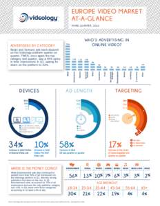 EUROPE VIDEO MARKET AT-A-GLANCE ®  THIRD QUARTER, 2013