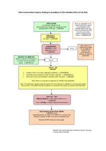 Microsoft Word - Flowchart - Anti-circumvention inquiry relating to avoidance of the intended effect of the duty