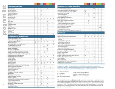 program list  CM EM KV NM SM WC YC Arts and Sciences Biotechnology