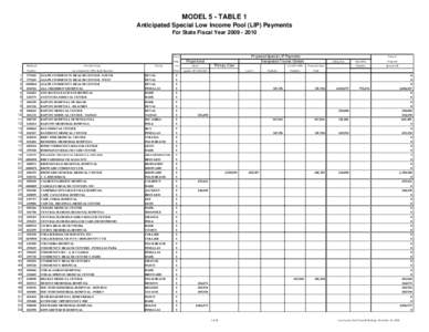 MODEL 5 - TABLE 1 Anticipated Special Low Income Pool (LIP) Payments For State Fiscal Year[removed]Projected Special LIP Payments Designated Trauma Centers