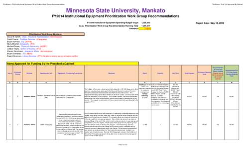 File Name:  FY14 Institutional Equipment Prioritization Work Group Recommendation  Tab Name:  Final List Approved By Cabinet Minnesota State University, Mankato FY2014 Institutional Equipment Prioritizati