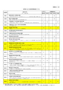 【資料２－２】 総務省における政策評価実施サイクル 政策の名称 政策番号