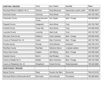 CENTRAL REGION  Town Key Contact