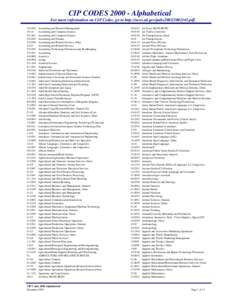 CIP CODES[removed]Alphabetical For more information on CIP Codes, go to http://nces.ed.gov/pubs2002[removed]pdf[removed][removed]