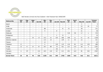 Arrival RSE Financial Year 08 09v1