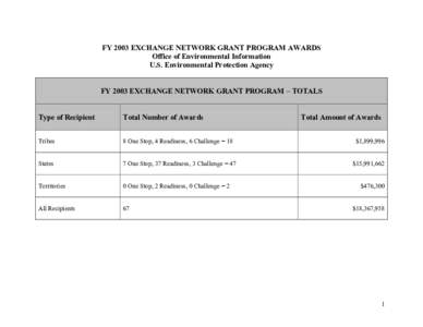 EXCHANGE NETWORK GRANT PROGRAM AWARDS