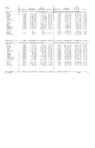 Monroe County[removed]Assessed and Equalized Valuation