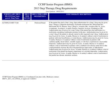 CCHP Senior Program (HMO[removed]Step Therapy Drug Requirements Last Updated[removed]FORMULARY DRUG BRAND Drug Name generic Drug Name