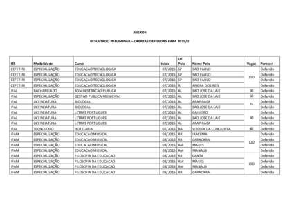 ANEXO	
  I	
   RESULTADO	
  PRELIMINAR	
  –	
  OFERTAS	
  DEFERIDAS	
  PARA	
  2015/2	
   	
   IES	
   CEFET-­‐RJ	
   CEFET-­‐RJ	
  