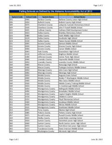 Failing School Lists[removed]xlsx