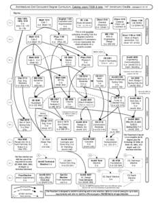 Architectural Civil Concurent Degree Curriculum, Catalog years FS09 & later, 147 (minimum) Credits ,UpdatedName:________________________________________ 17 cr  ≥C