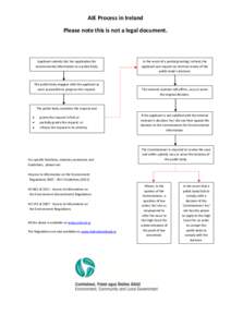 AIE Process in Ireland Please note this is not a legal document. Applicant submits his/ her application for environmental information to a public body