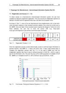 7  Passenger Car Manufacturers - Internet-based Information System (Part B1) 66