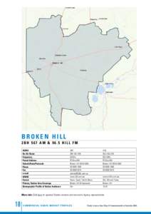 Rice / New South Wales / 2BH / States and territories of Australia / Agriculture / Broken Hill /  New South Wales / Wheat