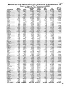 DISTRIBUTION OF PAYMENTS IN LIEU OF TAX BY PUBLIC POWER DISTRICTS OTHER IN LIEU OF TAX PAYMENTS FOR 1998 County Name ADAMS ...................... ANTELOPE ................ ARTHUR ....................