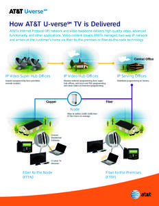 How AT&T U-verse TV is Delivered AT&T’s Internet Protocol (IP) network and video backbone delivers high-quality video, advanced functionality, and other applications. Video content travels AT&T’s managed, two-way IP 