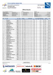 FIS SKI JUMPING GRAND PRIX 5th Grand Prix Competition Einsiedeln (SUI) Large Hill Individual  SAT 6 AUG 2016