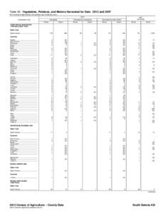 Table 29. Vegetables, Potatoes, and Melons Harvested for Sale: 2012 and[removed]For meaning of abbreviations and symbols, see introductory text[removed]Geographic area  Harvested