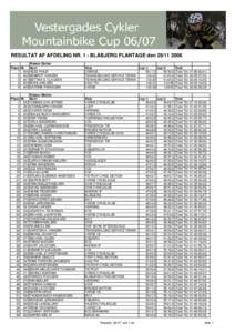 RESULTAT AF AFDELING NR. 1 - BLÅBJERG PLANTAGE denPlacer Nr